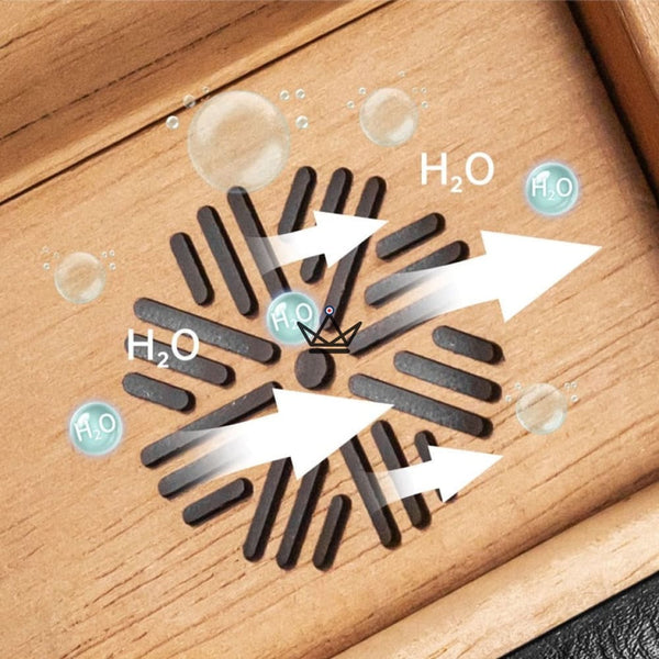 Pack Cave à cigare de voyage en cuir + Briquet - TISFA STYLE - - cave a cigare - Cadeau, Noël, Anniversaire, Original, Fête des pères, fête des mères - Atelier Atypique