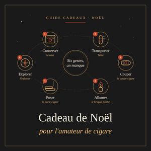 Illustration du rituel cigare en six gestes : conserver, transporter, couper, allumer, poser et explorer, pour trouver le cadeau de Noël idéal